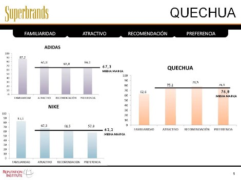 El caso de Quechua es particularmente interesante, y ejemplifica la dura competencia en el serctor textil deportivo.